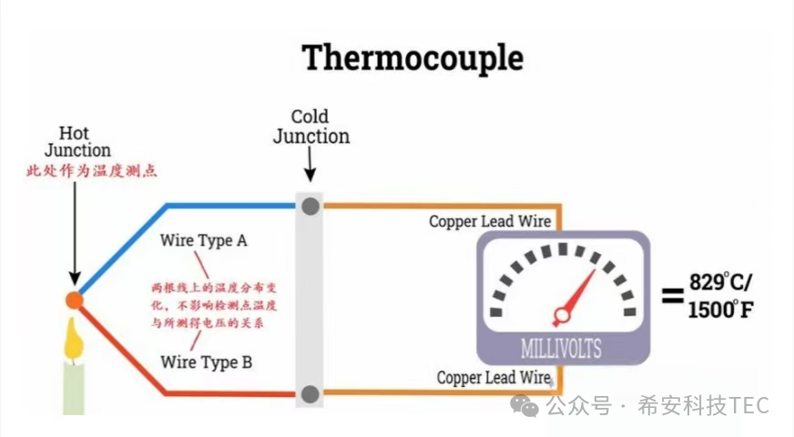 Historia rozwoju TEC - Efekt Peltiera